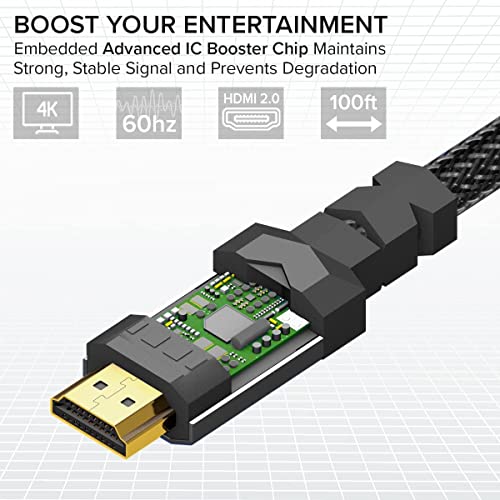 כבל 4K HDMI 2.0 15 רגל [3 חבילה] מאת Ritzgear. 18 GBPS Ultra במהירות גבוהה מחברי ניילון קלועים ומחברי